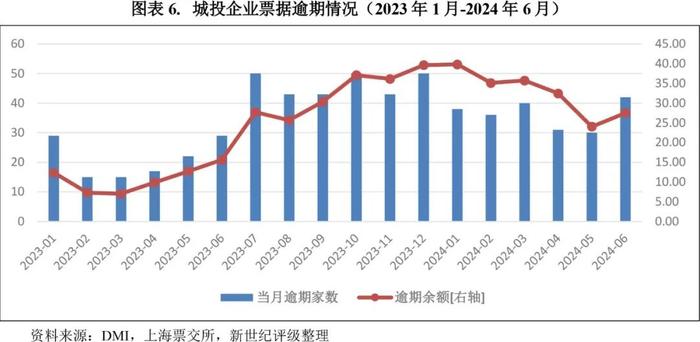 【违约研究】可转债违约再添新例——2024年6月债券市场违约及信用风险事件概况