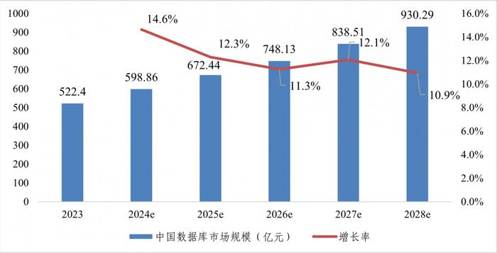 报告：我国数据库产业正从“数量型”向“质量型”转变