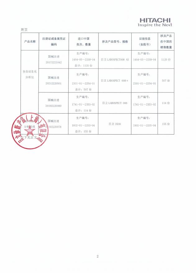 日立诊断产品（上海）有限公司对全自动生化分析仪 全自动生化分析系统主动召回