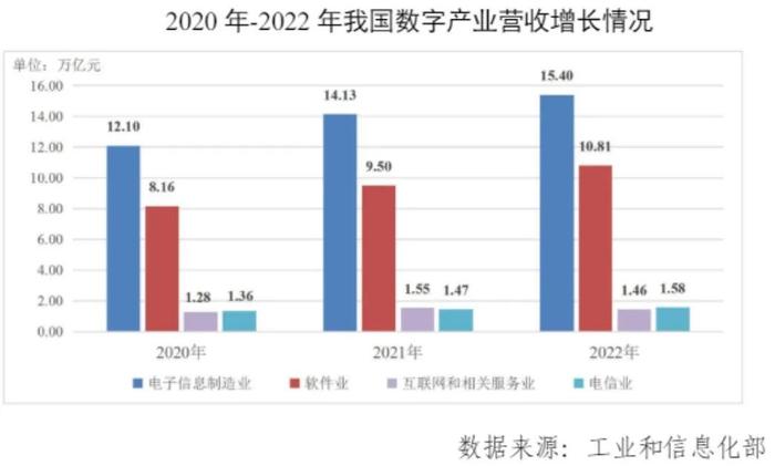 对话基金经理|数字经济跑出上扬线，未来前景如何看？