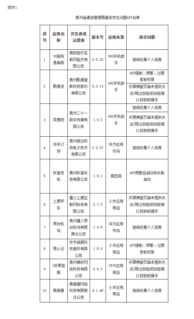 这些APP你用过吗？来看看侵害用户权益行为APP的通报