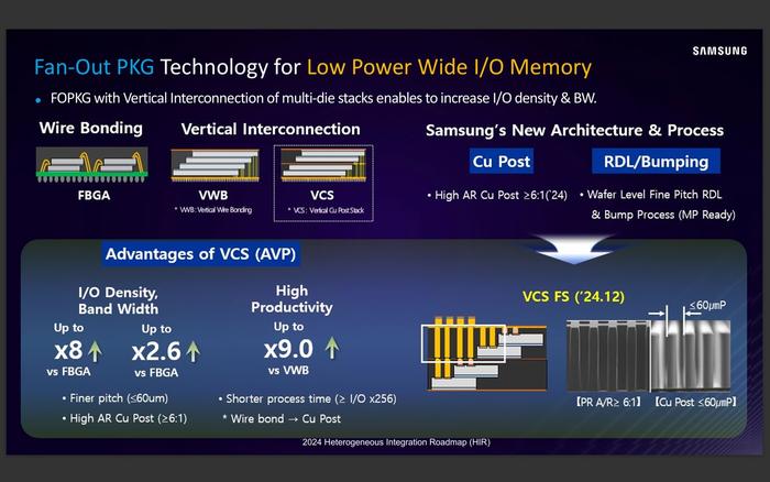 三星电子计划 2025~2026 年推出 LP Wide I/O 堆叠移动内存，位宽达 512bit