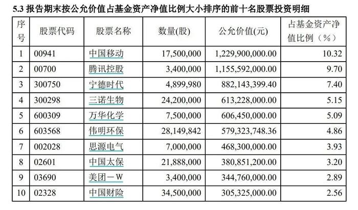 罕见，两只基金连续涨停！但请立即停止交易！