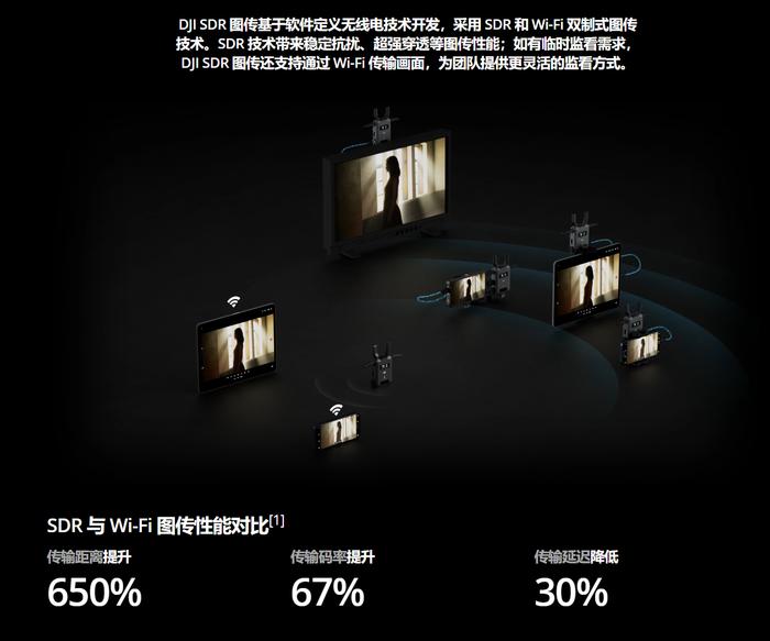 大疆 DJI SDR 图传套装发布：3 公里传输距离、1080p 60fps，2999 元