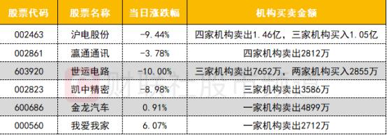 【数据看盘】北向资金逆势加仓算力股 多只中证1000ETF成交额大增