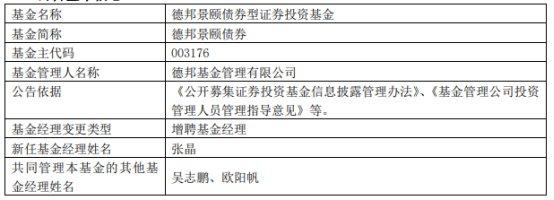 德邦基金6只基金增聘基金经理张晶