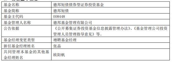 德邦基金6只基金增聘基金经理张晶