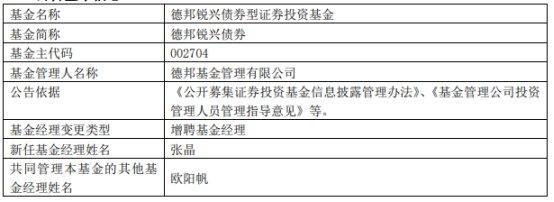 德邦基金6只基金增聘基金经理张晶