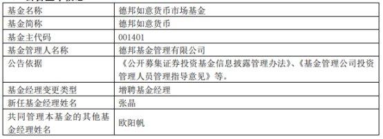 德邦基金6只基金增聘基金经理张晶