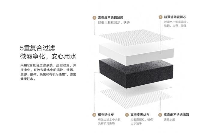 7 月 19 日开售，小米米家龙头净水器 2 上架：5 重功率、可清洗滤芯，首发 119 元