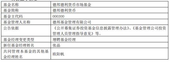 德邦基金6只基金增聘基金经理张晶