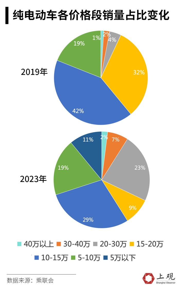 BBA们价格一降再降，但国人买的车却越来越贵了