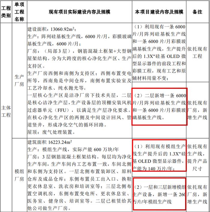 5亿！视涯Micro OLED产线扩产