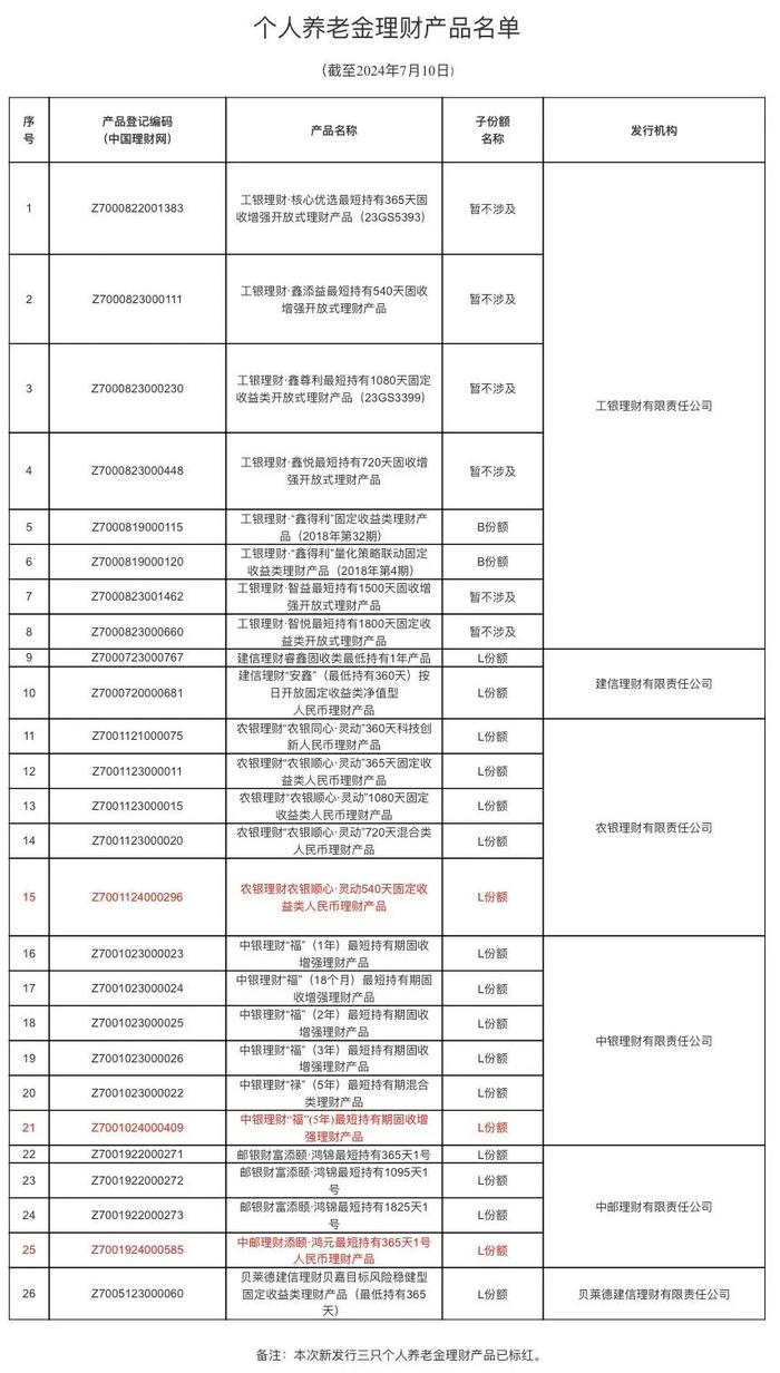 年化收益率超4%！这类理财产品你心动吗？