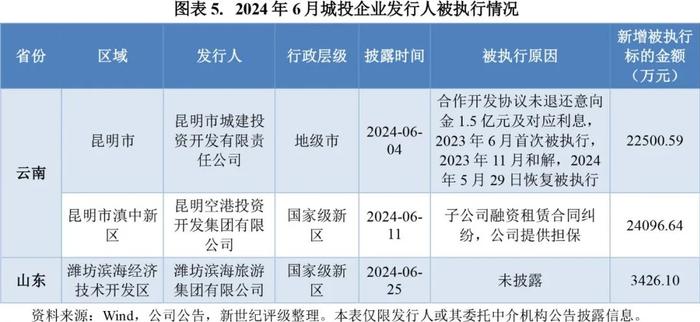 【违约研究】可转债违约再添新例——2024年6月债券市场违约及信用风险事件概况