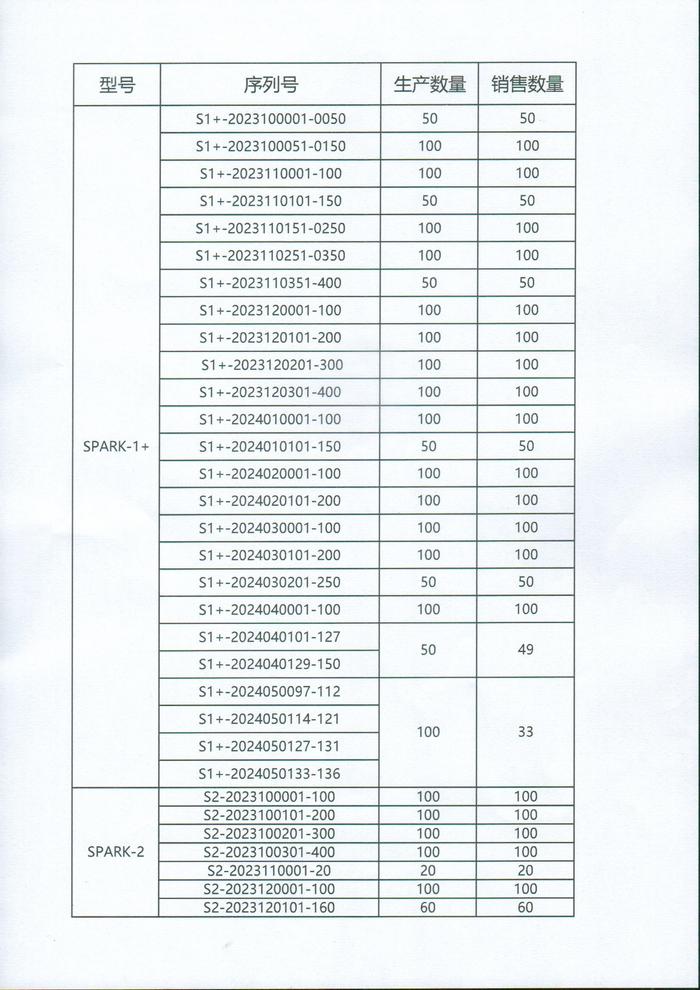 贝拉医疗科技（苏州）有限公司对半导体激光治疗仪主动召回