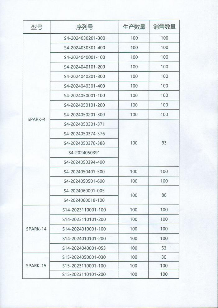 贝拉医疗科技（苏州）有限公司对半导体激光治疗仪主动召回