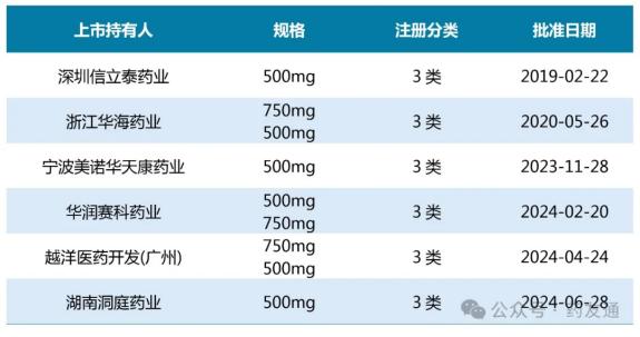 复星医药：药友左乙拉西坦缓释片获批上市