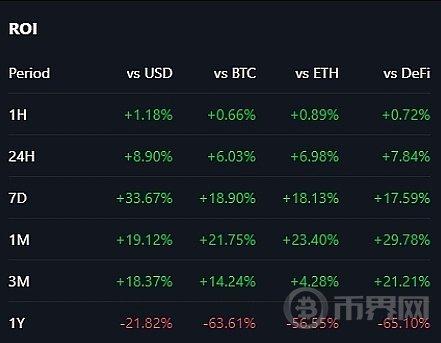 两天内上涨 48%、XRP有希望突破 10 美元吗？