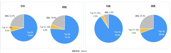 声网日韩出海观察：年轻人偏爱本土App，虚拟形象社交、追星是潮流