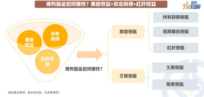 9幅图 看懂债券基金如何选！