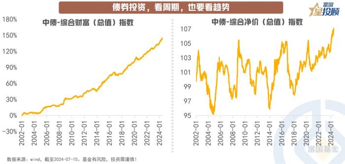 9幅图 看懂债券基金如何选！