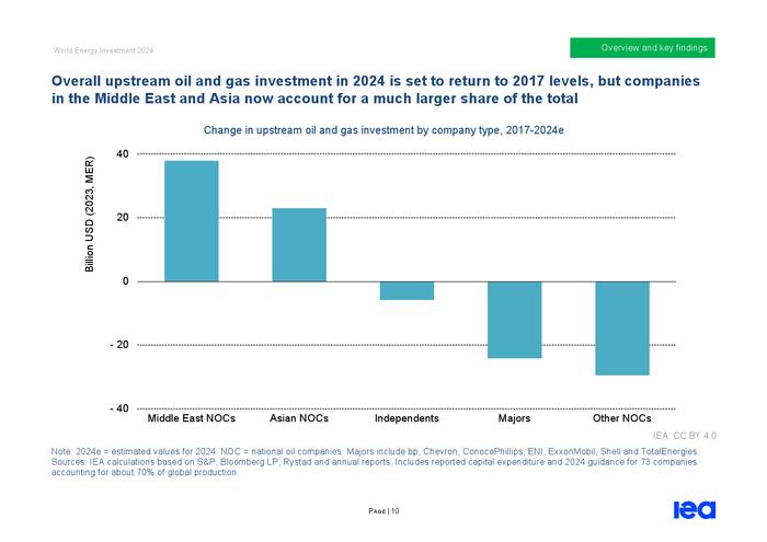 IEA：2024年世界能源投资报告