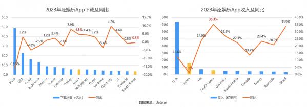 声网日韩出海观察：年轻人偏爱本土App，虚拟形象社交、追星是潮流