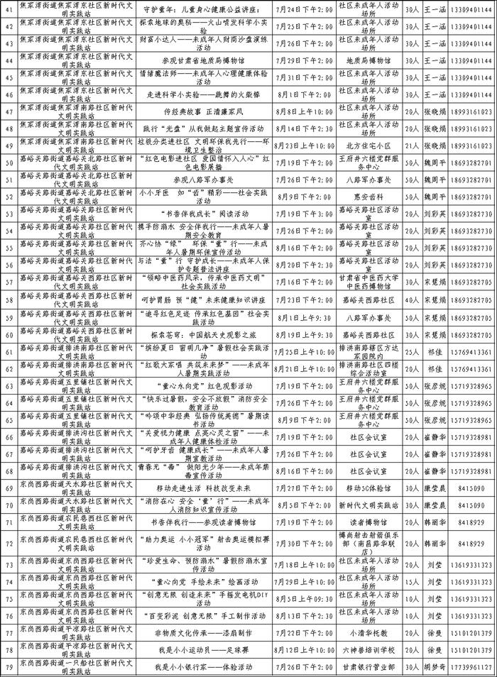 实践育人 与乐“童”行——2024年城关区暑期文明实践活动等你来