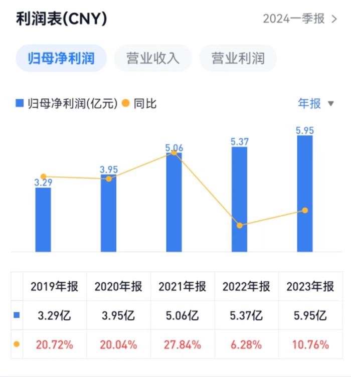 志邦家居登中国品牌500强，一季度归母净利同比降8.4%