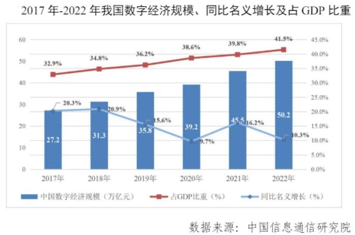 对话基金经理|数字经济跑出上扬线，未来前景如何看？