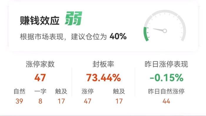 数据复盘：6.12亿净流入房地产开发 龙虎榜抢筹南京公用