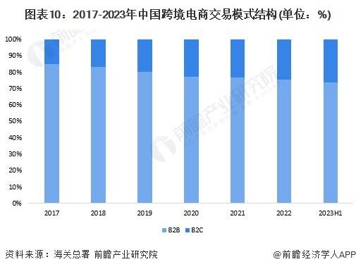 最高奖励1亿元！横琴出台新政策，助力跨境电商产业步入发展快车道【附跨境电商行业前景分析】