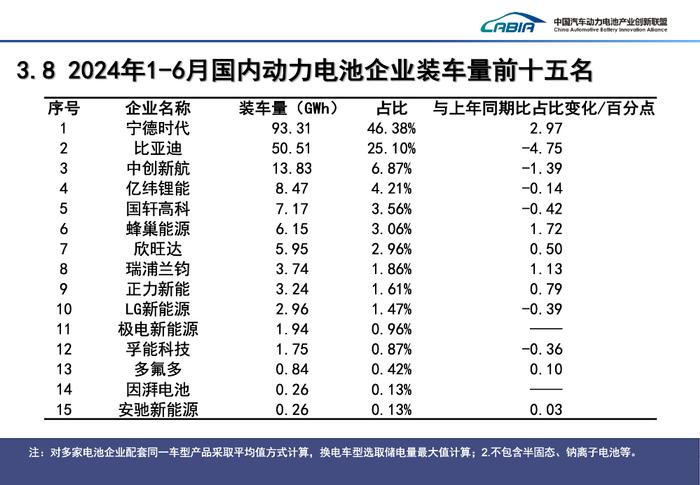 动力电池“半年考”：两强格局依旧坚挺，二线厂商多技术、多市场布局求生