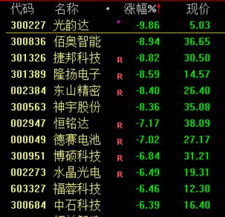 彻底爆了！北证50指数暴涨 房地产板块逆市拉升