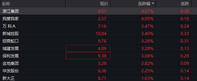 北证50指数大涨5%，沙特ETF继续大涨，广汇汽车一字跌停