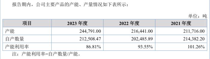 国亮新材北交所IPO：一季度营收净利双降，应收款项及存货占流动资产75%