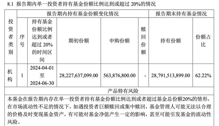 A股利好！中央汇金又出手 增持沪深300ETF