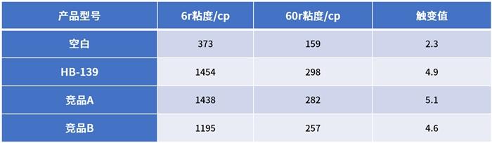 干货！气相纳米材料在防腐涂料的最新研究