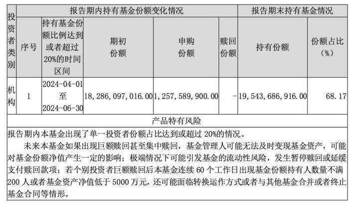 A股利好！中央汇金又出手 增持沪深300ETF