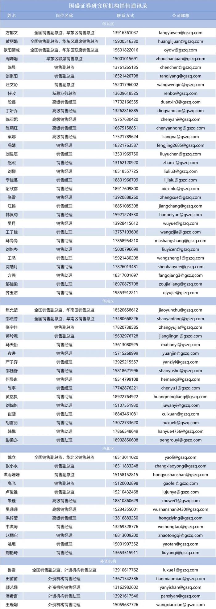 【朝闻国盛0718】蔬菜价格攀升，地产销售回落