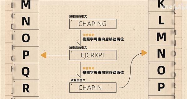 奇怪的现代密码学：最好的加密方式 就是公开