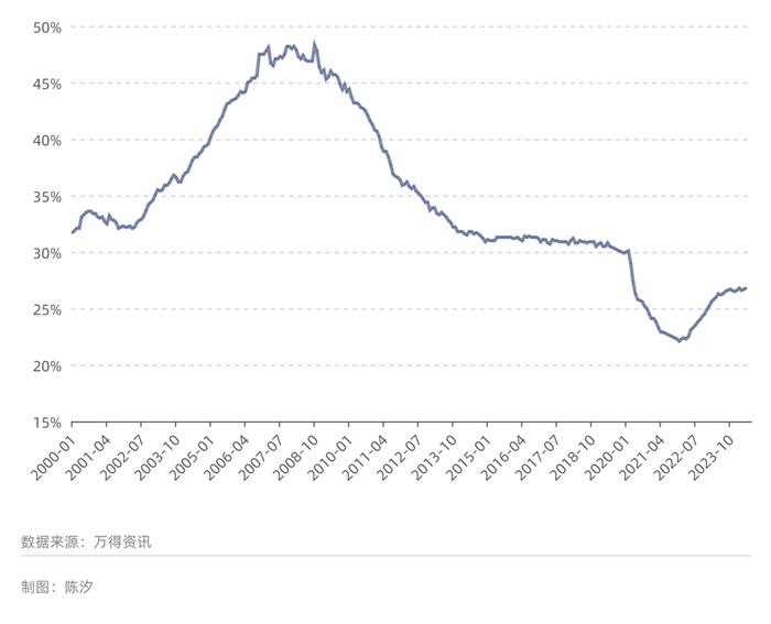 美国经济：2024年与2007年的八点相似