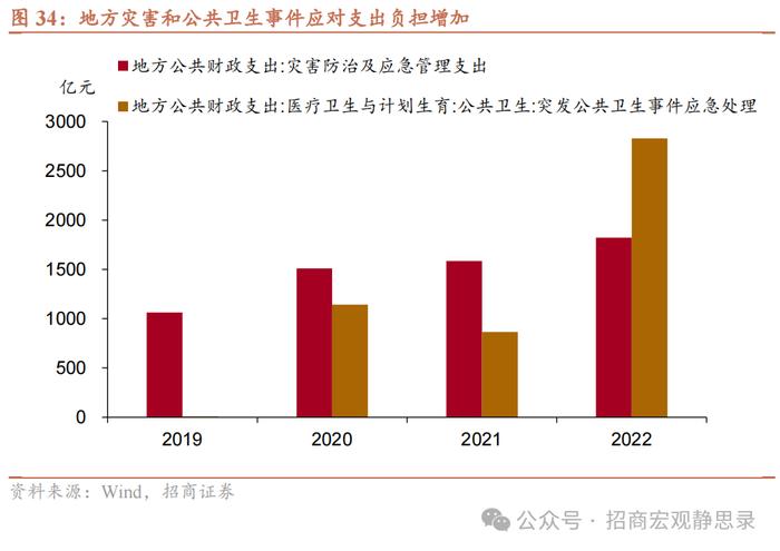 招商宏观 |  怎么看“央地”财权和事权的长期分配？