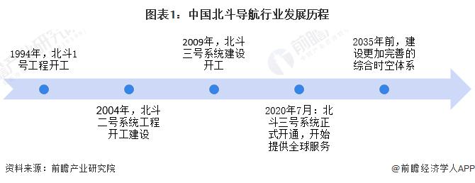 2024年北斗导航行业发展现状分析 北斗导航核心产业产值规模达到1289亿元【组图】