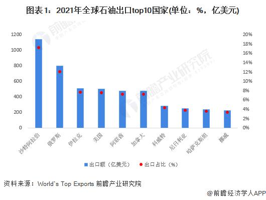 重磅！俄计划在今明两年暖季减产补偿OPEC+，EIA最新数据预测2025年美国原油产量将增加【附原油市场发展现状分析】