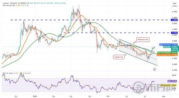 拜登新冠病毒检测结果公开后  比特币（BTC）市场价格暴跌