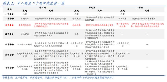 有新提法、有积极信号—三中全会公报的5点理解【国盛宏观熊园团队】