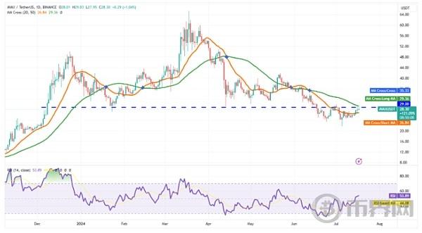 拜登新冠病毒检测结果公开后  比特币（BTC）市场价格暴跌