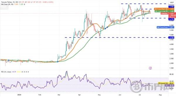 拜登新冠病毒检测结果公开后  比特币（BTC）市场价格暴跌